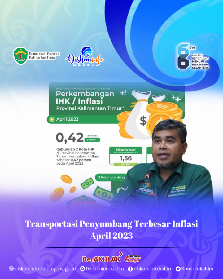 Transportasi Penyumbang Terbesar Inflansi April 2023