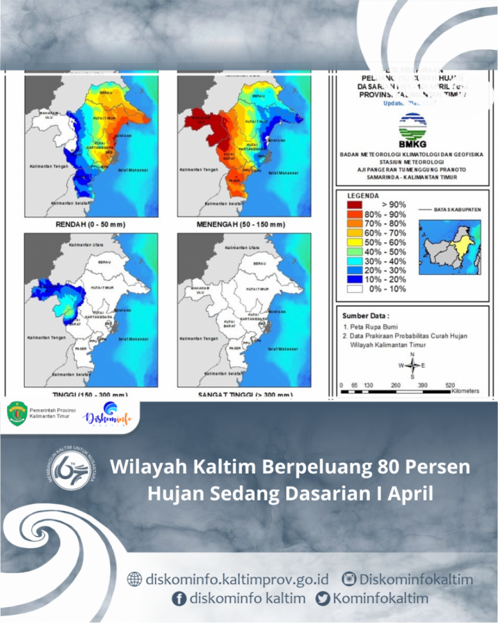 Wilayah Kaltim Berpeluang 80 Persen Hujan Sedang Dasarian I April