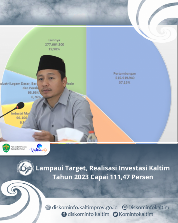 Lampaui Target, Realisasi Investasi Kaltim Tahun 2023 Capai 111,47 Persen