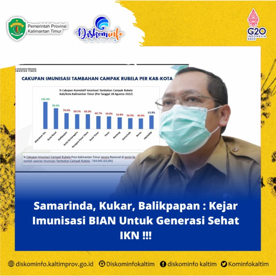 Samarinda, Kukar, Balikpapan : Kejar Imunisasi BIAN Untuk Generasi Sehat IKN !!!