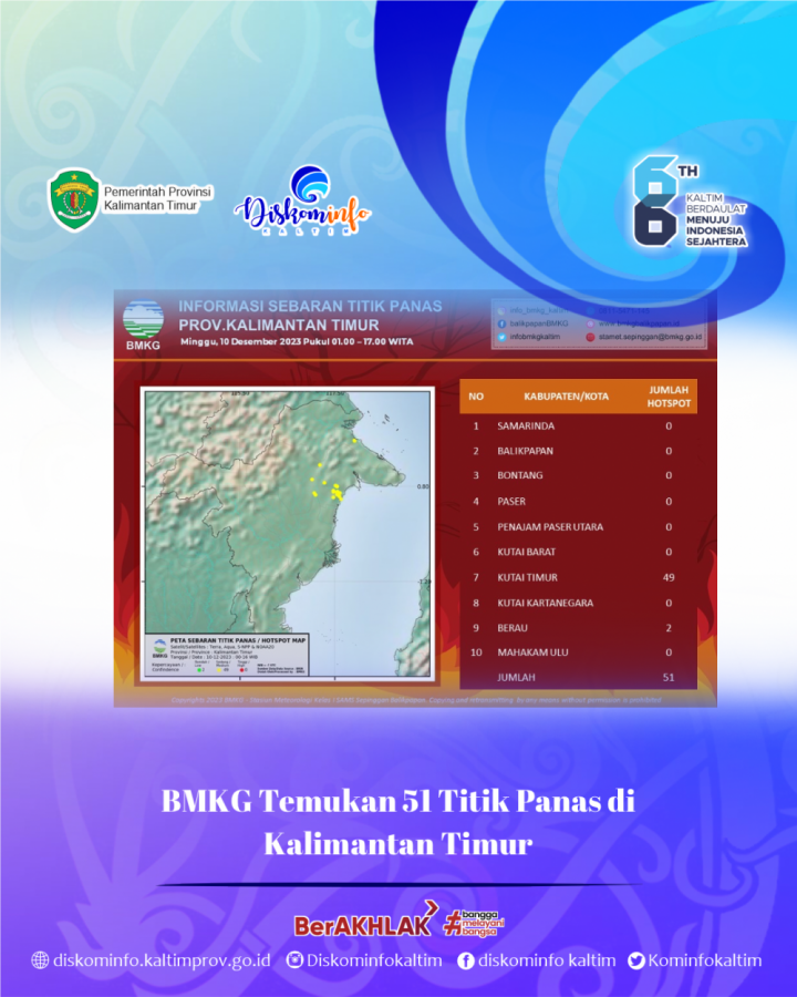 BMKG Temukan 51 Titik Panas di Kalimantan Timur