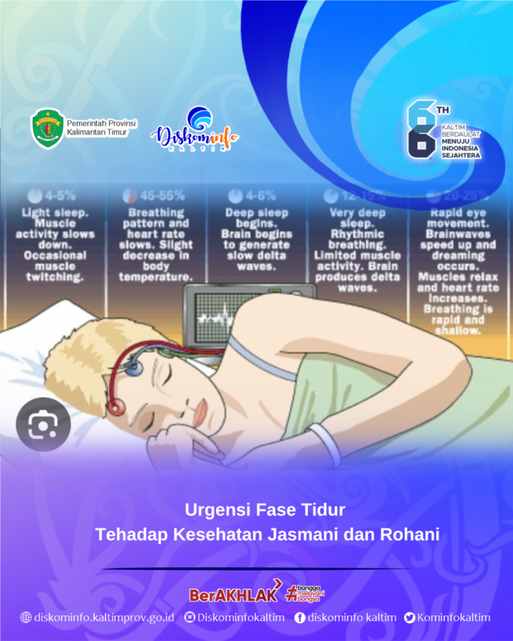 Urgensi Fase Tidur Tehadap Kesehatan Jasmani dan Rohani