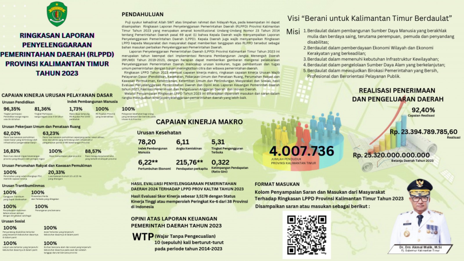 Laporan Publikasi RLPPD Provinsi Kalimantan Timur 2023