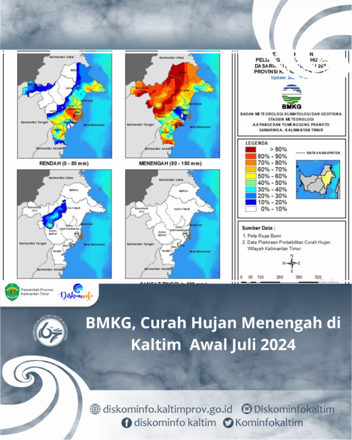 BMKG, Curah Hujan Menengah di Kaltim  Awal Juli 2024