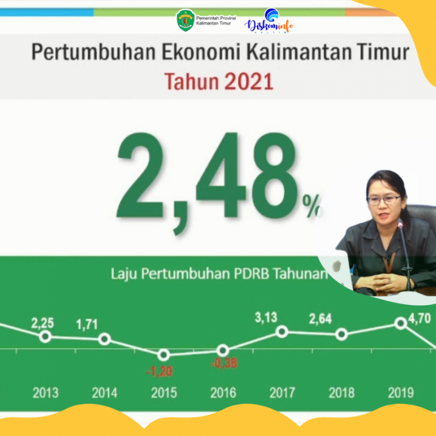 Alami Perbaikan, Ekonomi Kaltim 2021 Tumbuh 2,48 persen
