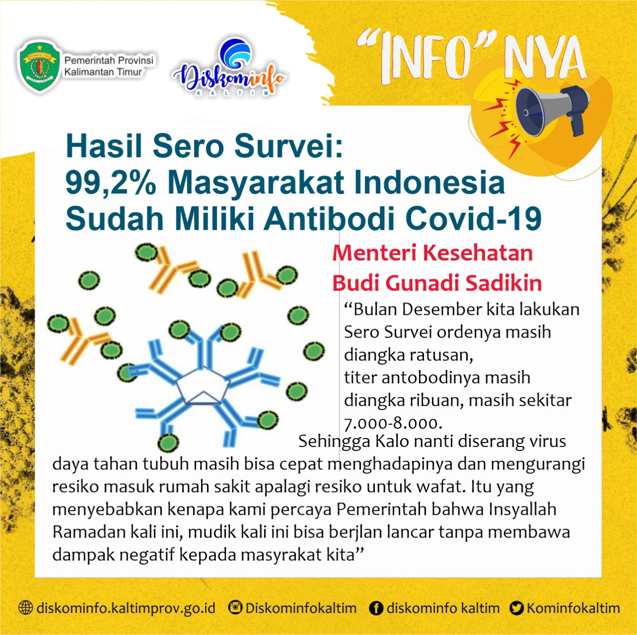99,2% masyarakat Indonesia sudah miliki antibodi COVID-19, baik antibodi yang berasal dari vaksinasi maupun infeksi.
